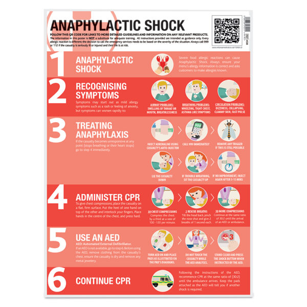 anaphylactic shock guidance poster